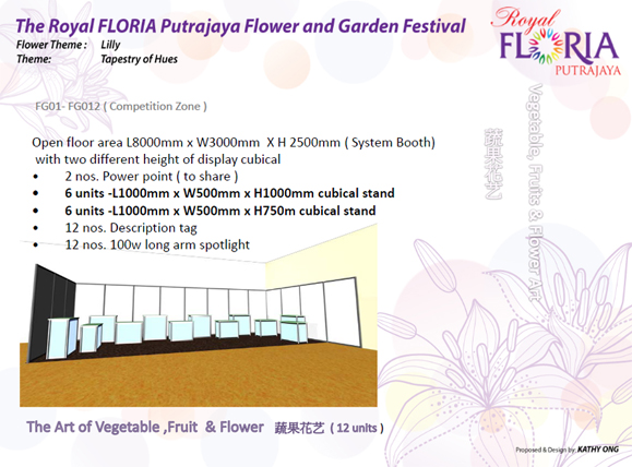 The Art Of Vegetable Fruits And Flowers ( Click to Enlarge )